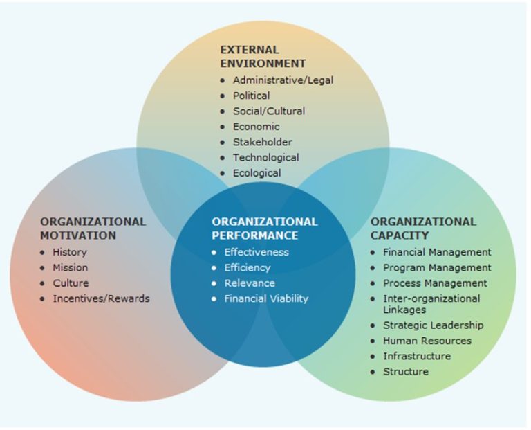 Public Works Organizational Assessments